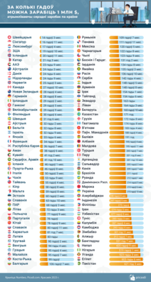 za_kolki_hadou_mozna_zarabic_1_mln_dolarau_1.png za_kolki_hadou_mozna_zarabic_1_mln_dolarau_1.png