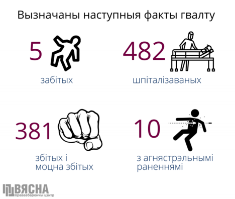 4/4 zatrumanni_2020_be5_logo.png