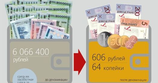 Дэнамінацыя як сімвал непрыемнасцяў