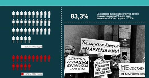 Праблема роўнасці, або моўная дыскрымінацыя