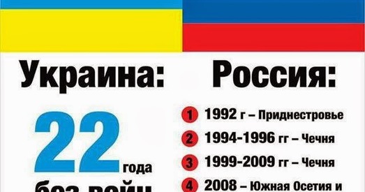 Адэскі гарсавет нарэшце прызнаў Расію краінай-агрэсарам