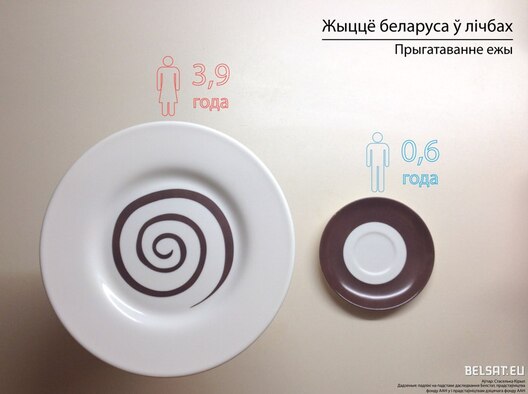 1._zhytstse_belarusa_pry_ezhy.jpg 1._zhytstse_belarusa_pry_ezhy.jpg