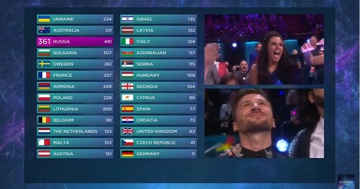 Украіна перамагла на Еўрабачанні
