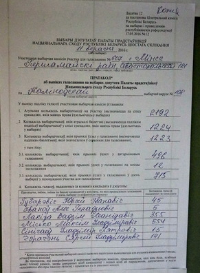 Пратакол аб выніках галасавання на ўчастку 607 Каліноўскай акругі 108 Пратакол аб выніках галасавання на ўчастку 607 Каліноўскай акругі 108