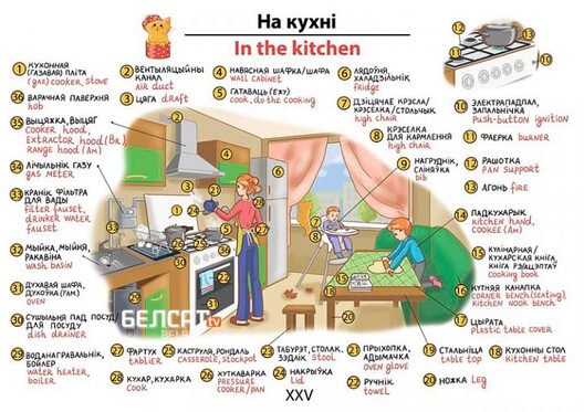 Працоўная версія старонкі «На кухні» Працоўная версія старонкі «На кухні»