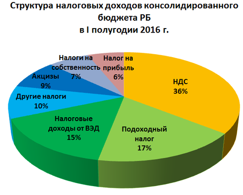 Інфаграфіка: Кошта урада Інфаграфіка: Кошта урада